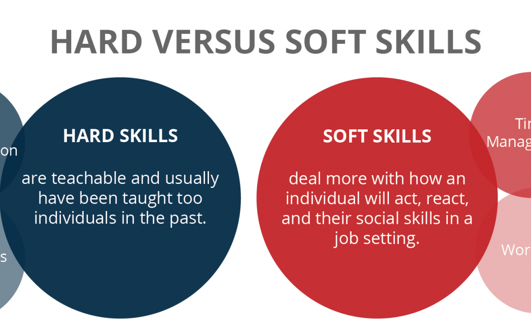 graphic for hard vs soft skills-01 - AlignMark - 360 Degree Feedback