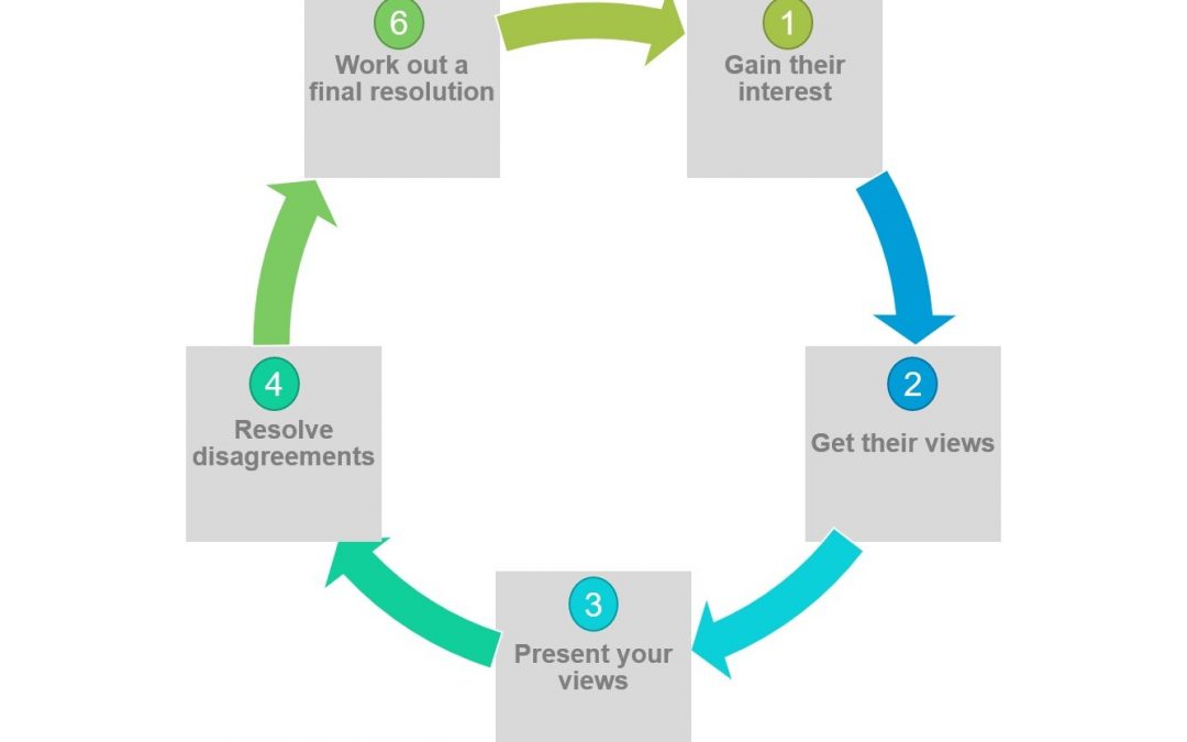 5 Steps To Listening And Responding Copy - AlignMark - 360 Degree Feedback