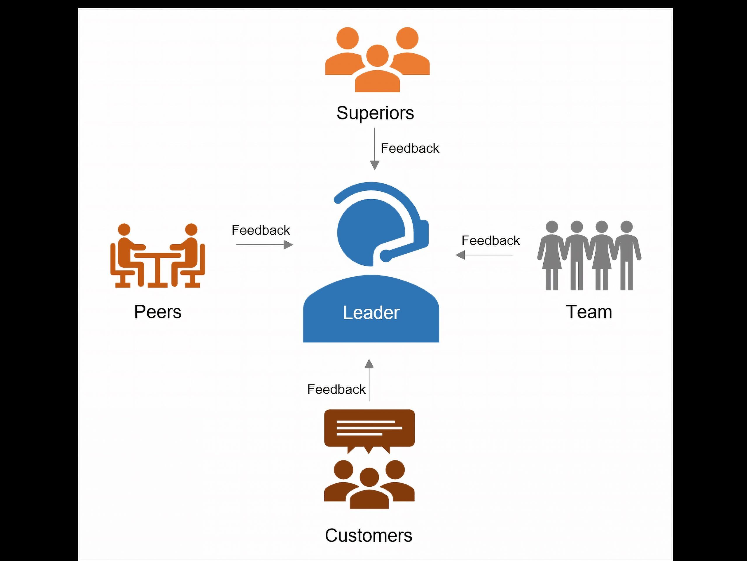 Article 1 - 360 Feedback Illustration[1] - AlignMark - 360 Degree Feedback