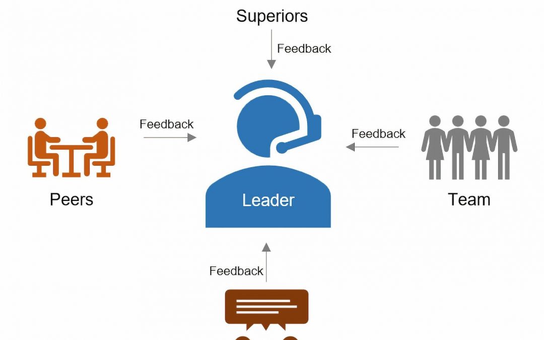 Article 1 - 360 Feedback Illustration[2] - AlignMark - 360 Degree Feedback